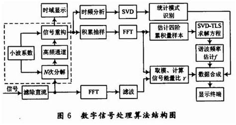 生命探測儀 原理